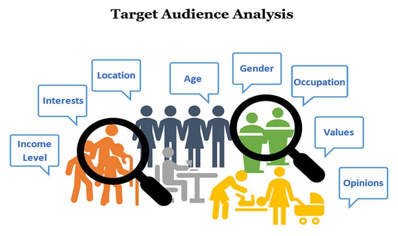 Target Analysis Group